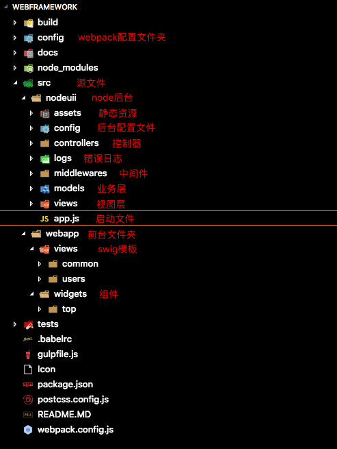 目录结构